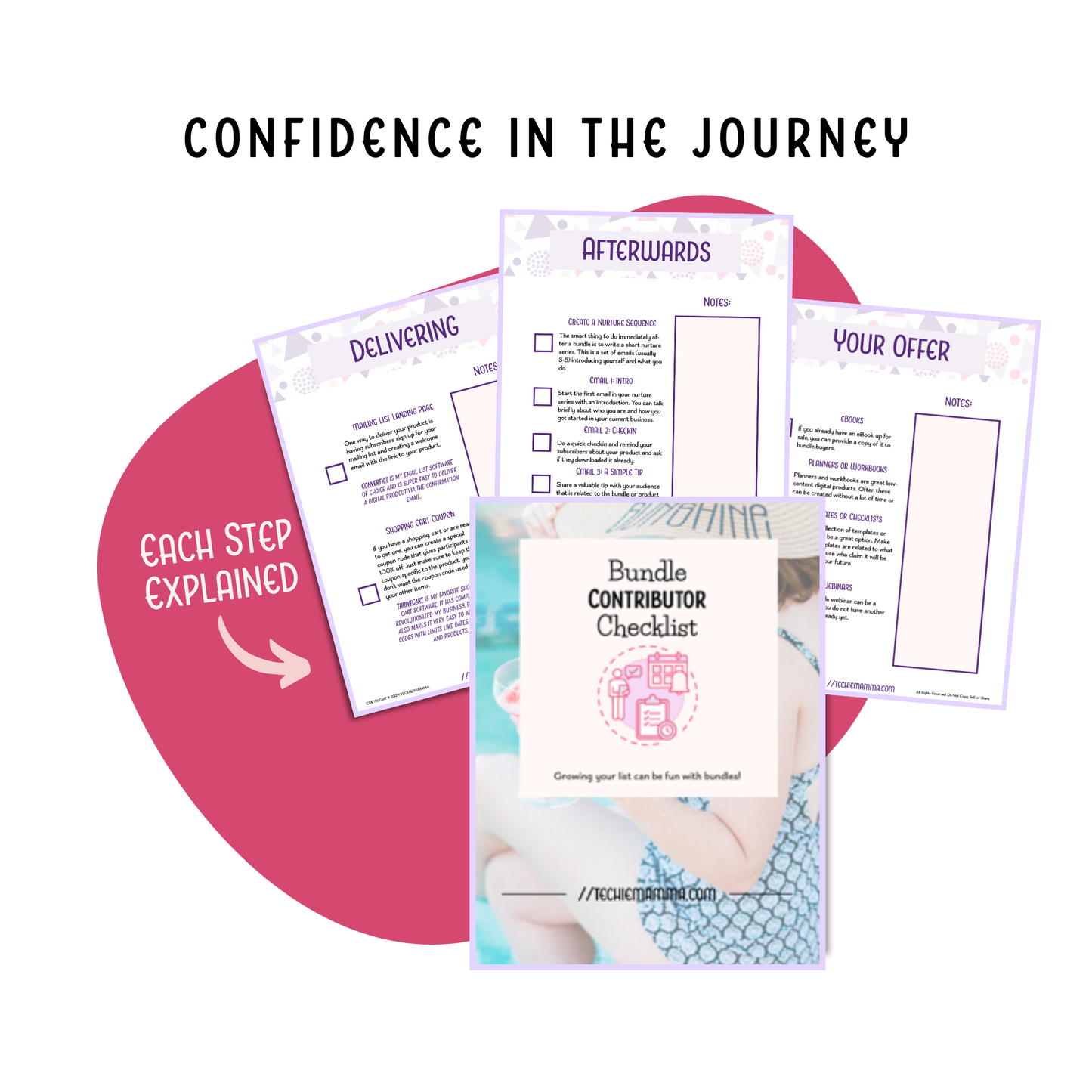 Bundle Contributor Checklist